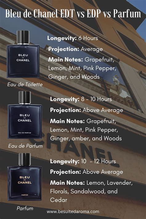 spicebomb vs bleu de chanel|Spicebomb Vs Bleu De Chanel .